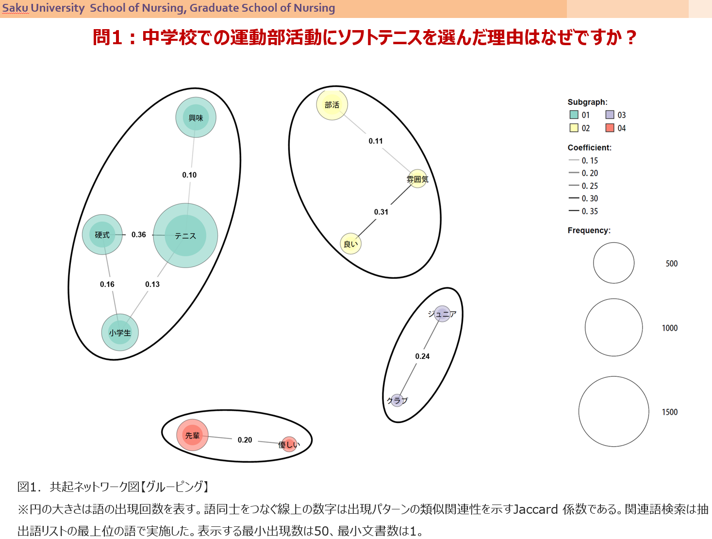 中学運動部活動に参加する生徒の部活動への意識と高校進学後の部活動継続に関する調査（分析結果Ⅱ）